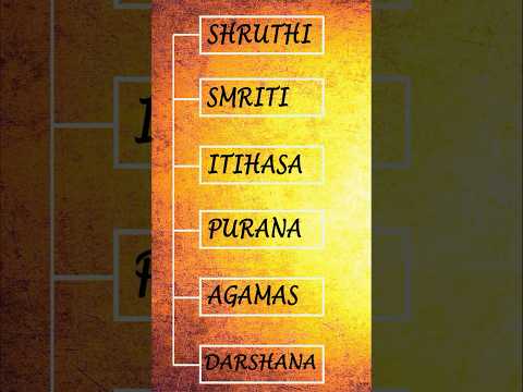 All Hindu scriptures explained in a minute…! #shorts #reels