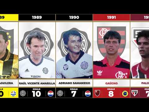 Copa Libertadores Top Scorers of Every Edition