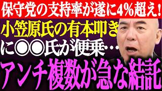 ※日本保守党の支持率が遂に４%を突破！小笠原理恵氏の有本香叩きに●●氏が便乗…アンチ複数が急な結託を開始【あさ8/百田尚樹/記者会見/井川意高/猫組長/国会質疑/北村弁護士/街頭演説/最新/ライブ】