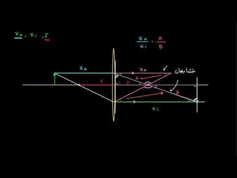 الصف الحادي عشر الفيزياء البصريات الهندسية صور الأجسام في العدسة والبعد البؤري