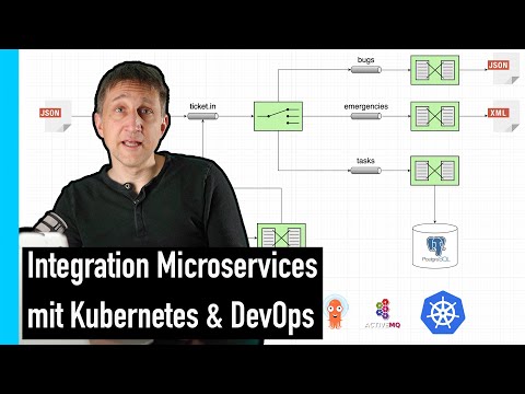 Wie geht Anwendungsintegration mit Microservices, Kubernetes & DevOps?