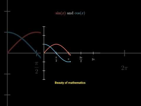Beauty of Trigonometry 😎#maths #trigonometry