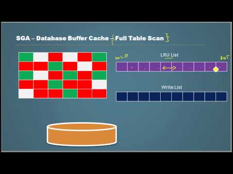 Database Tutorial - 81 SGA Database Buffer Part 10 - Oracle DBA Tutorial