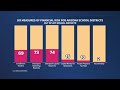 Inside The Numbers: Arizona schools face financial crisis