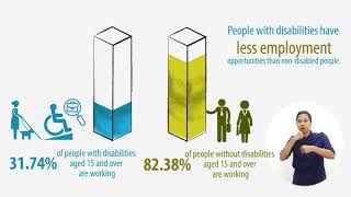 People with Disabilities in Viet Nam