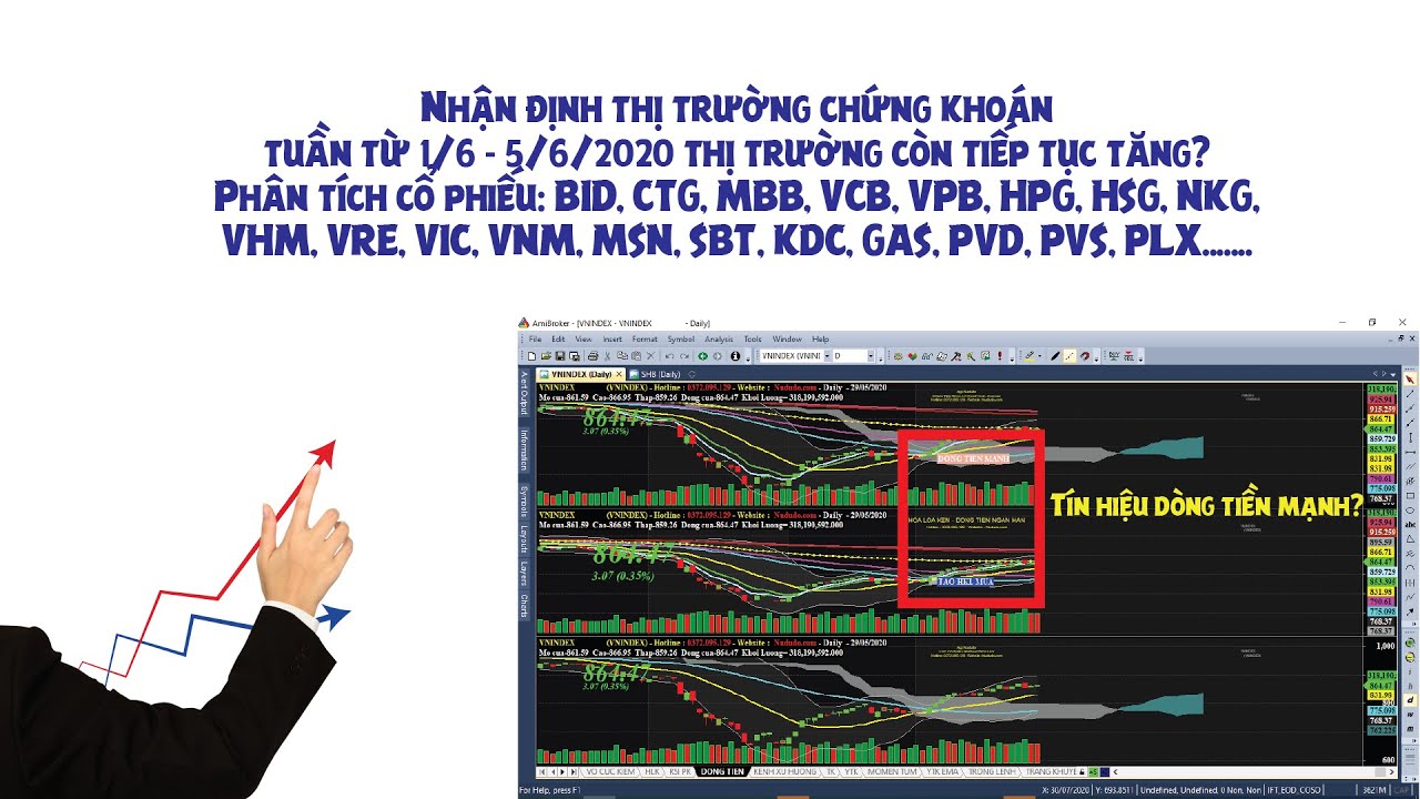 Nhận định thị trường chứng khoán 1/6 - 5/6/2020 Thị trường còn tiếp tục tăng? - Phân tích cổ phiếu?