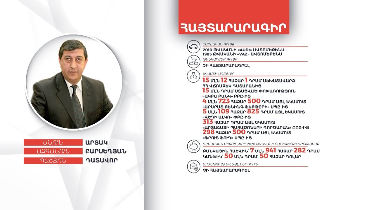 Դատավոր Արտակ Բարսեղյանի գույքի և եկամուտների հայտարարագիրը