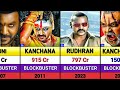 Raghav Laurence All Movies List Raghav Laurence Hits And Flops Movies List War 2 Coolie