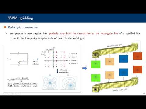 A practical near-wellbore modeling method for horizontal well in corner-point grid background