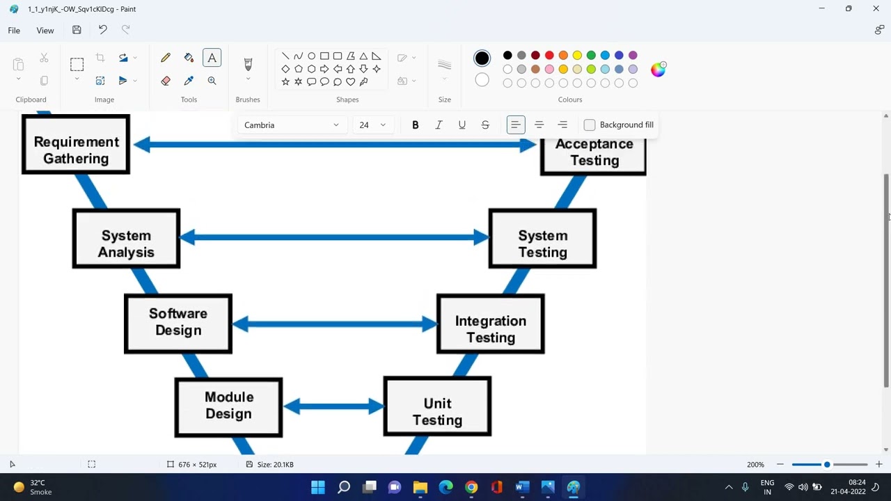 V-Model(Verification and Validation Model) - 21st April