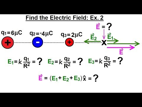 Physics E M Ch 36 1 The Electric Field Understood 4 of 17 Drawing Electric Field Lines Ex 1