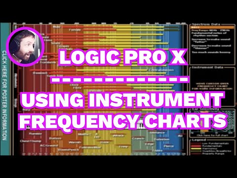 Subtractive EQ Using Instrument Frequency Charts