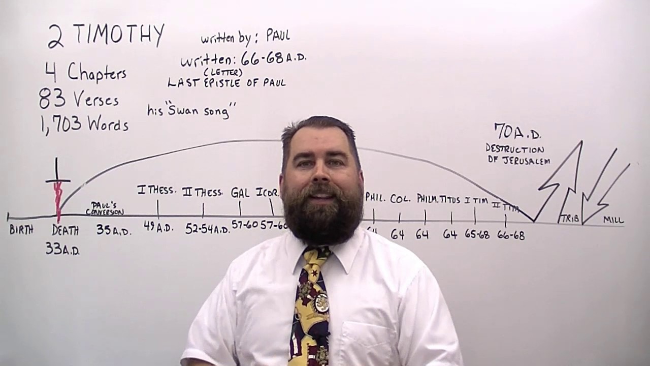 2 Timothy Introduction