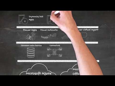 What Is the Microsoft Power Platform?