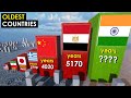 Oldest COUNTRIES In History 3D Comparison