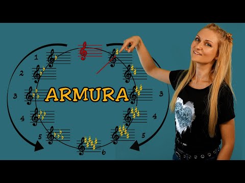 Armura muzicală. Importanța alterațiilor de la cheie - Lecții pian, Teorie muzicală, Ed. muzicală