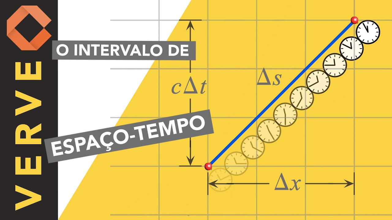 Equação métrica e Relatividade: a estrutura do espaço-tempo
