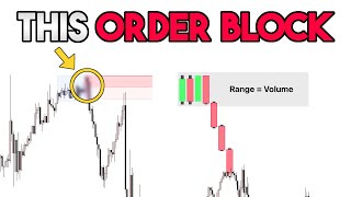 Finding the Correct Order Block - SUPPLY and DEMAND Trading