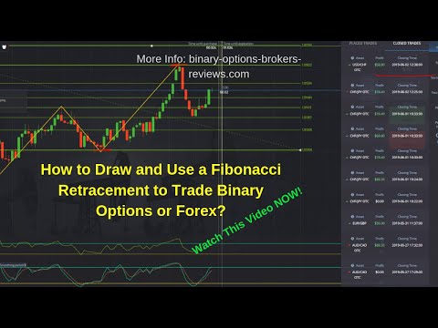 A legjobb forex kereskedési könyvek