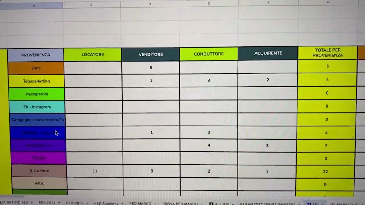 aggiornamento grafico torta acquisizione