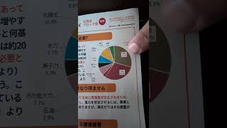 宮の沢に参政党が来た。