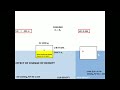 EFFECT OF CHANGE OF DENSITY