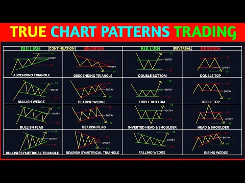 🔴How to trade all Classic chart patterns 📊‼️ Modern tricks ‼️pkr trading