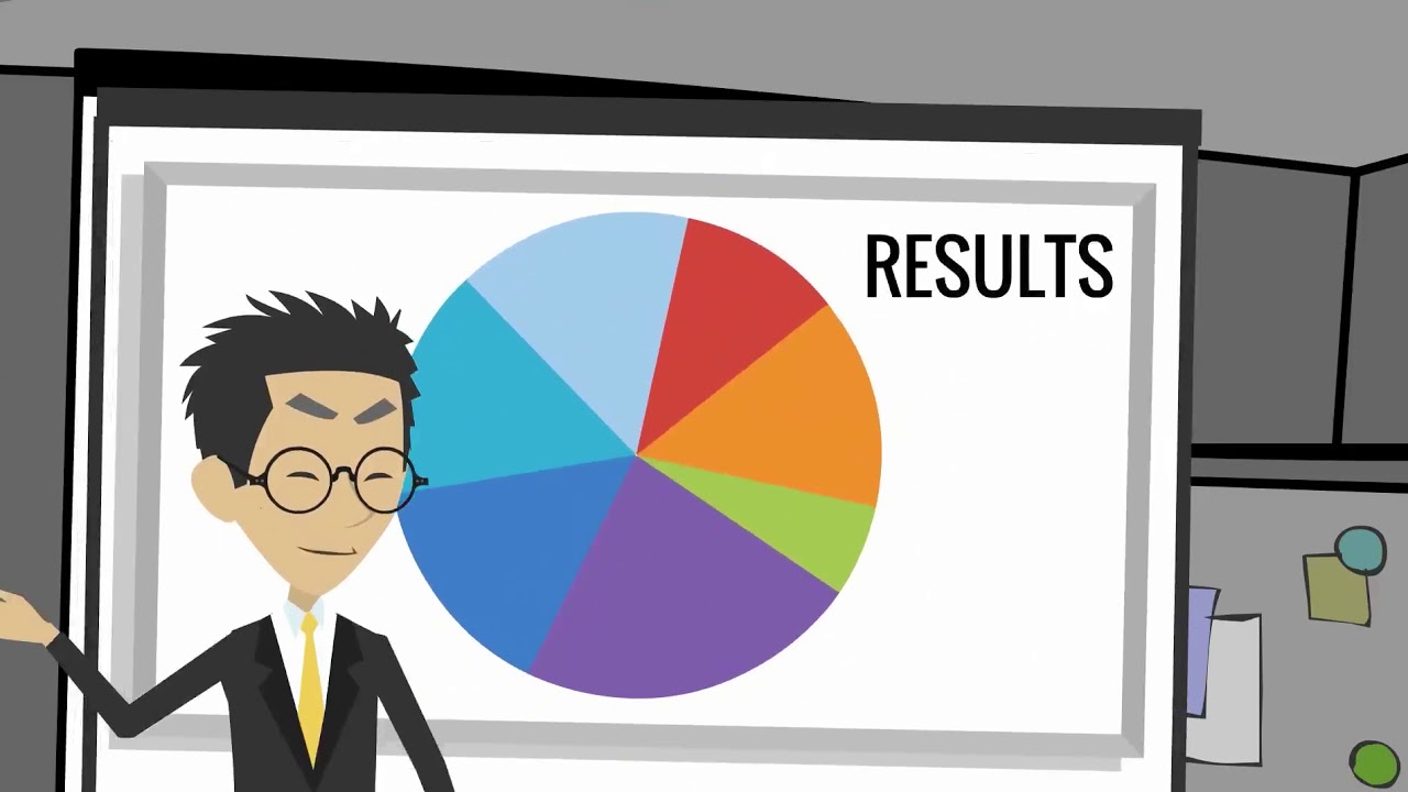 Four I Model Appreciative Inquiry