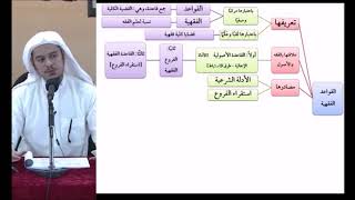 القواعد الفقهية (مقسم) 04 - التأهيل الفقهي - عامر بهجت (مصادر القواعد الفقهية) image