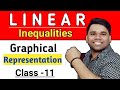 Graphical Solution Of Linear Inequalities In Two Variable Ex 6 2 Intro NCERT 11 Maths Ravi Sir
