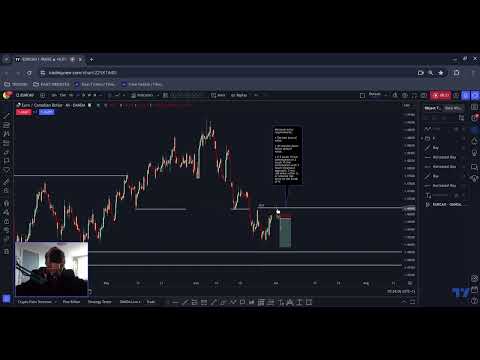 GBP/CAD Short, EUR/CAD Short, EUR/AUD Short and EUR/NZD Short