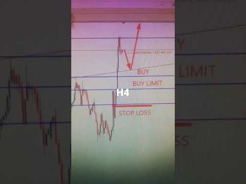 CHFJPY American Weekly Forex Forecast 20-06-22 #forexsignals#forexanalysis#gold#weeklyforexforecast