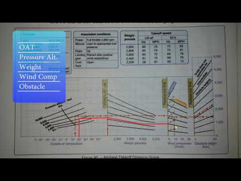 Ep. 68: Takeoff Distance Graph | Written Test Prep | Performance Calculations