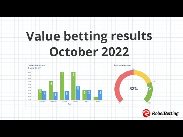 Value betting results video for October 2022