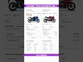 Suzuki GSX 8R Vs Triumph Daytona 660 Full Comparison Review
