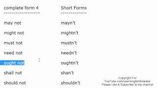 Short Forms in English part 4 English For Beginners