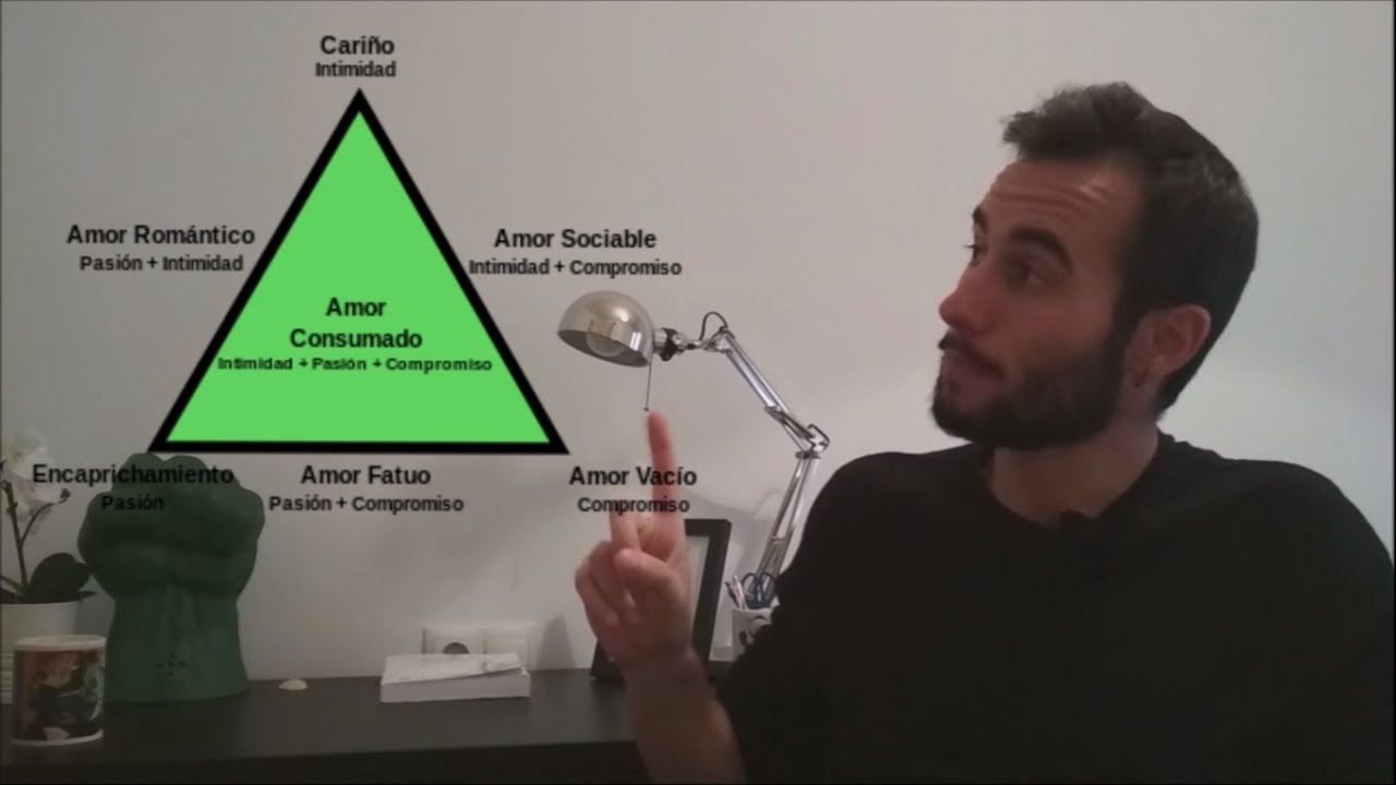 La Teoría Triangular del Amor
