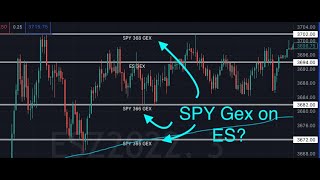 Utilisez les strikes SPY et QQQ Gamma pour trader les contrats à terme ES et NQ avec un rapport risque-récompense phénoménal !