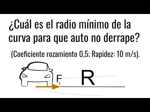 CURVA SIN PERALTE. Radio mínimo para que el automóvil no derrape