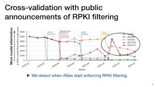 To Filter or not to Filter: Measuring the Benefits of Registering in the RPKI Today