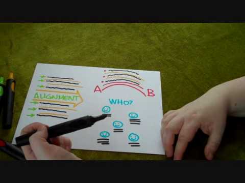 Graphic Facilitation Show & Tell - Simple Visual Motifs - from Brandy Agerbeck, Loosetooth.com