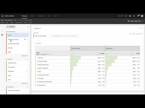 Understand User Behavior on Voice Assistants