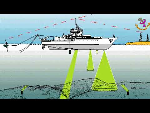 How SONAR works | How it works