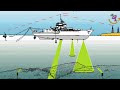 How SONAR Works How It Works