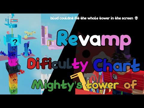 (AFTER 2 YEARS) - Mighty's Tower of Difficulty Chart - Revamped