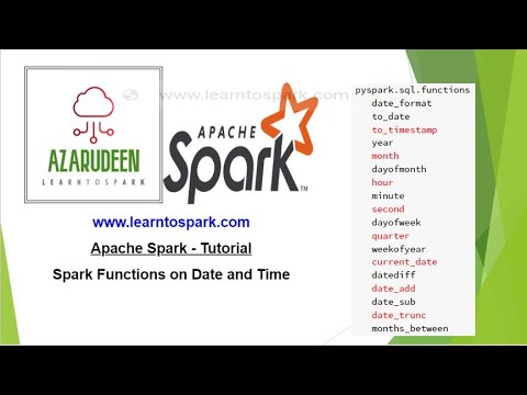 Pyspark Current Timestamp