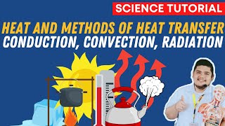 METHODS OF HEAT TRANSFER: CONDUCTION, CONVECTION, RADIATION | Science 7 Quarter 3 Module 5 Week 6