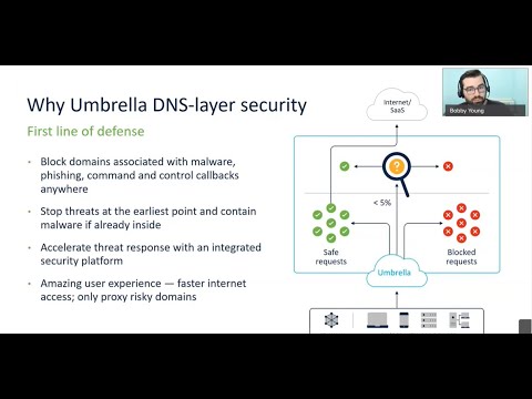 Ep. 5 Meraki Wireless & Umbrella Predefined | Meraki Monday