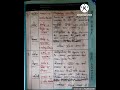 Shikshak Diary Fevichannel Class 7 Shikshak Diary Teacher S Diary Junior Shikshak Diary