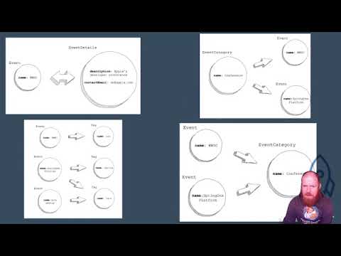 Launchcode Webdev Unit 2 Lecture 16